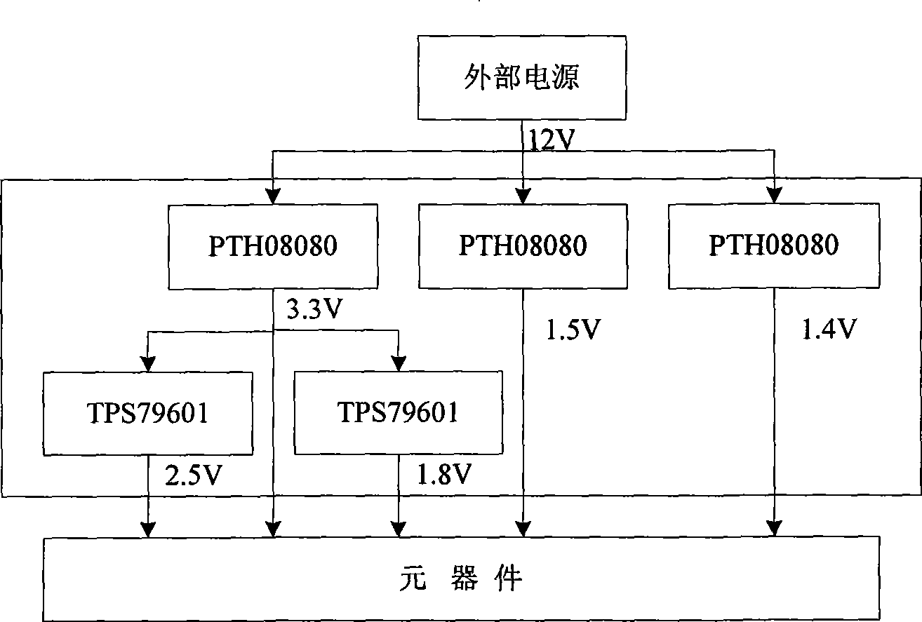 Aviation image information screening processor