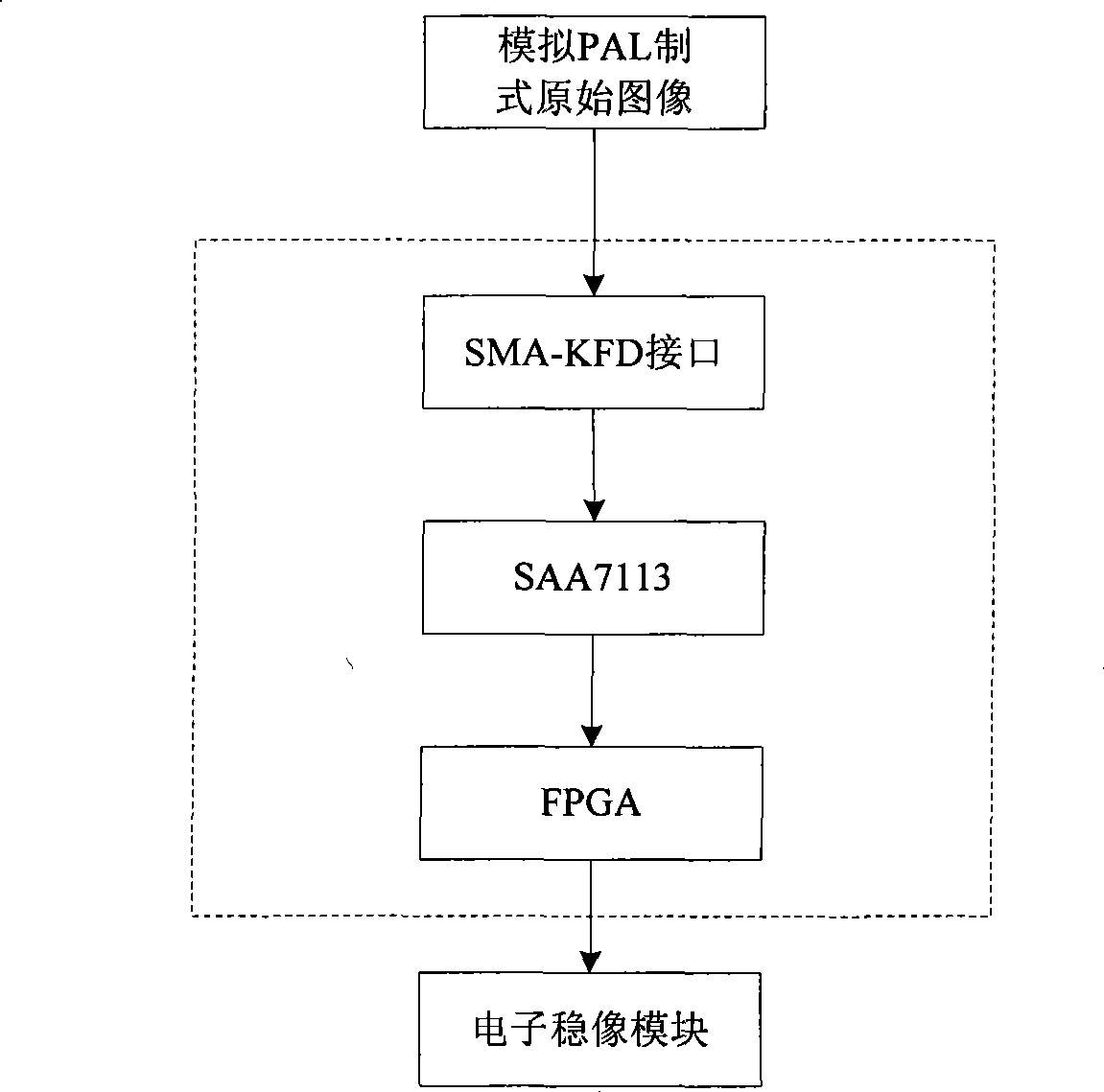 Aviation image information screening processor