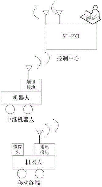 Mobile video monitoring system based on cognitive radio and method thereof