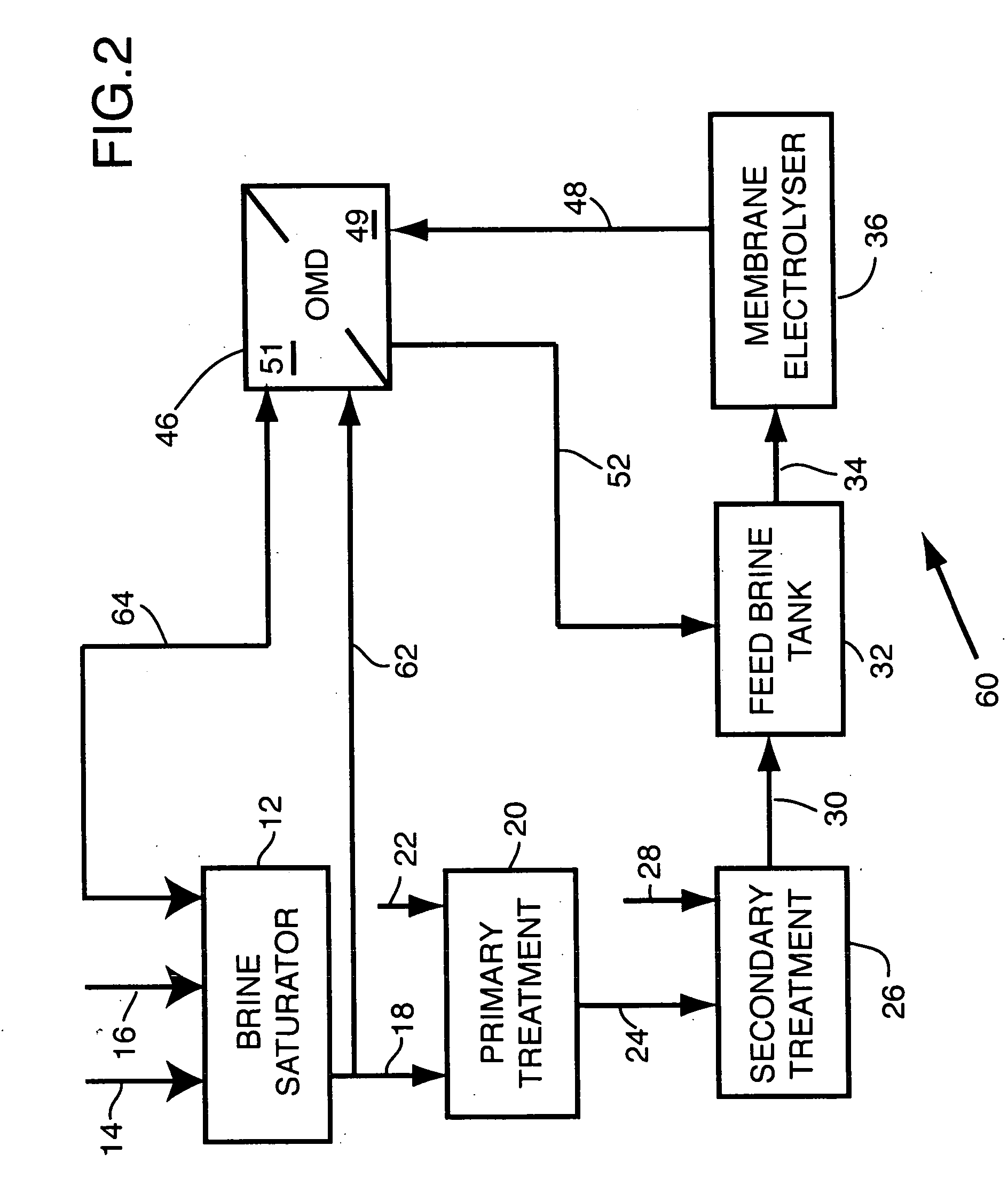 Apparatus and method for osmotic membrane distillation