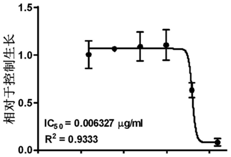 Liposomal enhanced intra-peritoneal chemotherapy