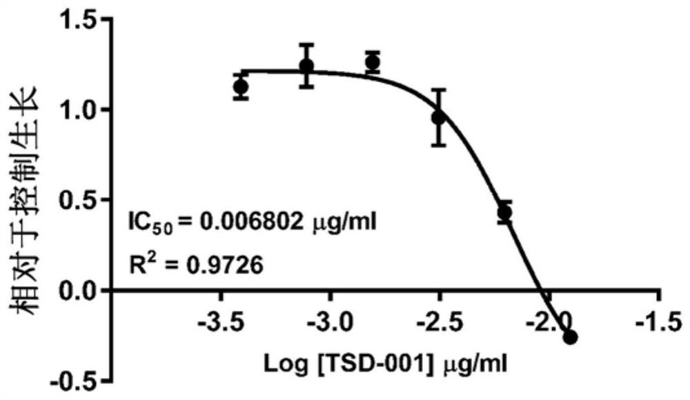 Liposomal enhanced intra-peritoneal chemotherapy