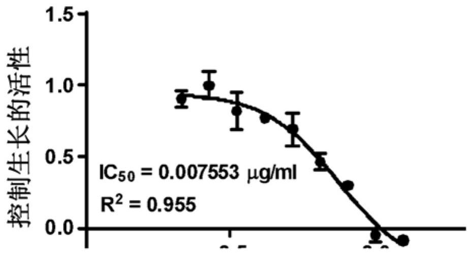 Liposomal enhanced intra-peritoneal chemotherapy