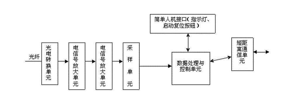 Separated type optical testing device based on commonly-used mobile intelligent terminal