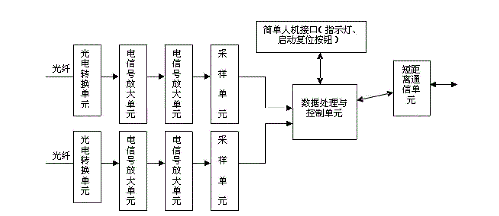 Separated type optical testing device based on commonly-used mobile intelligent terminal