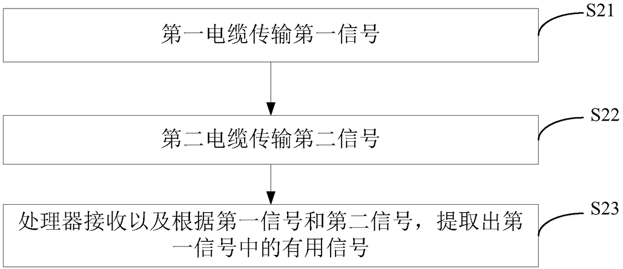 Method and system for eliminating electromagnetic interference