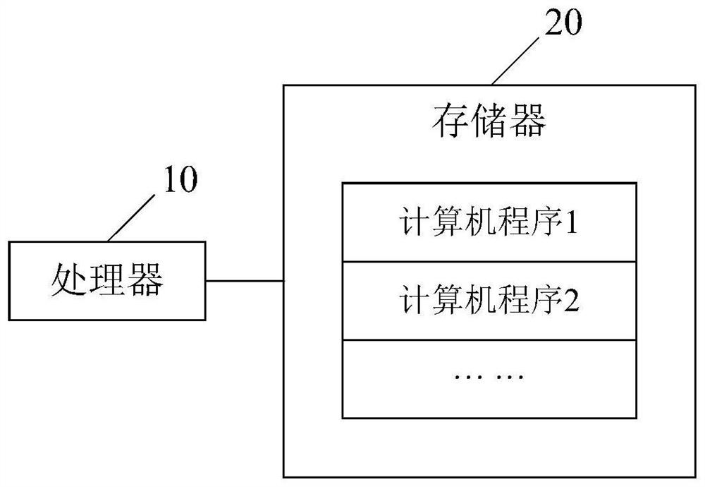 Moving target detection method and device, storage medium and terminal equipment