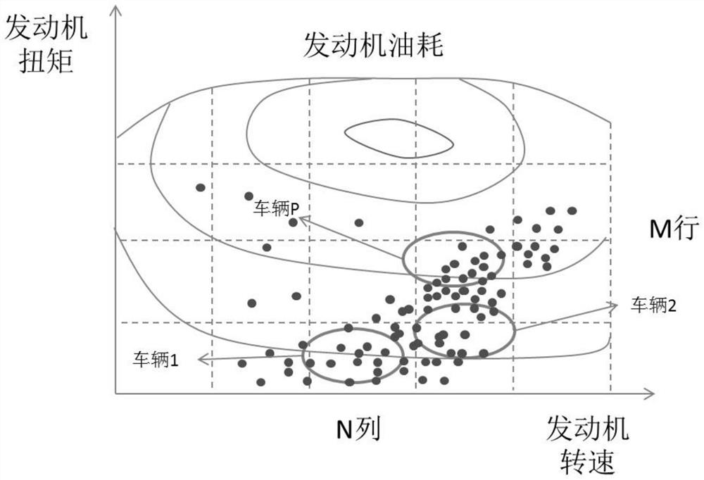 Vehicle gear optimization method and device based on multi-vehicle cooperation and vehicle