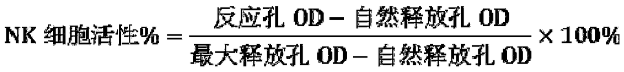 Composition and functional drink for preventing pregnancy hypertension, hyperlipidemia and hyperglycemia and preparation method of functional drink