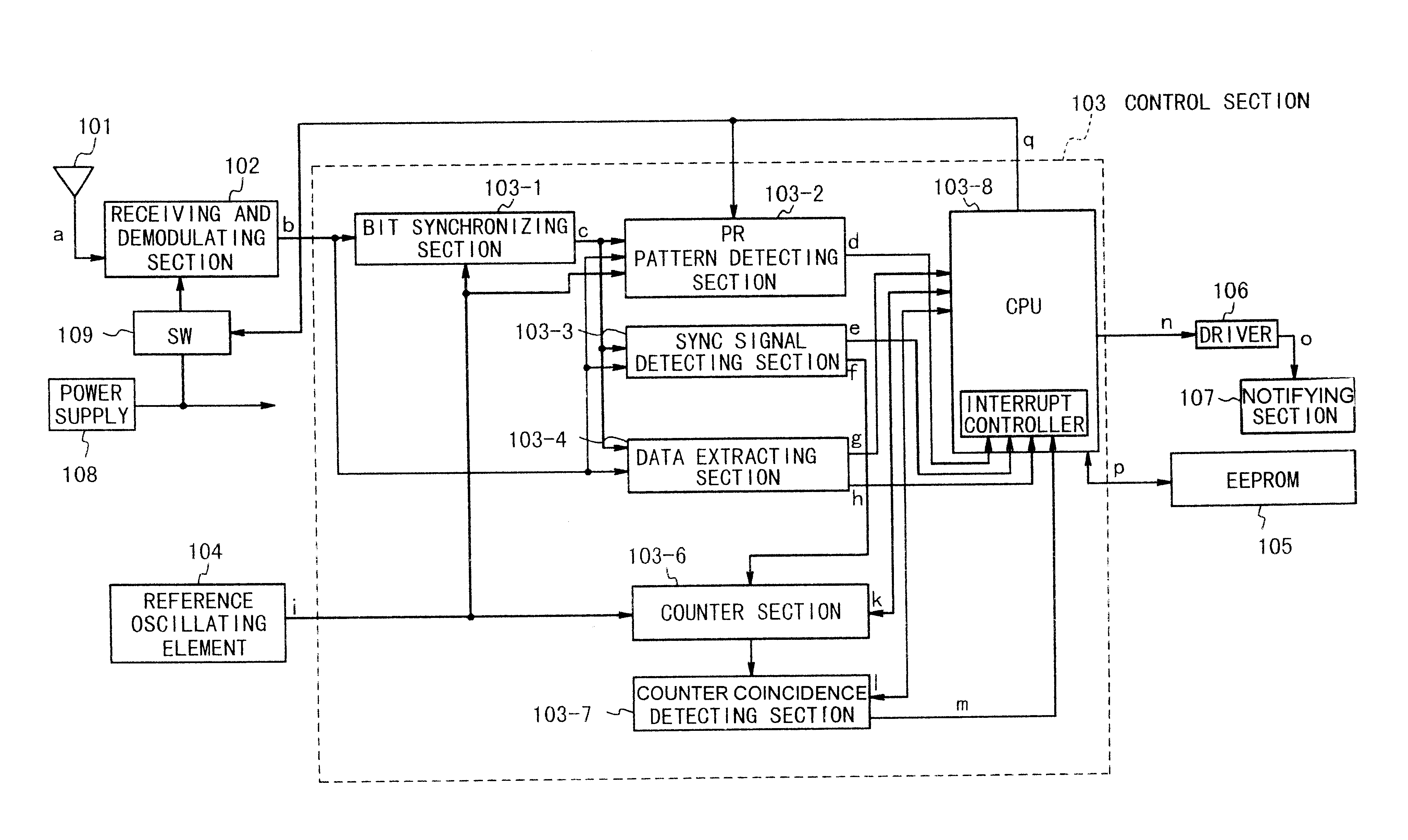 Radio communication apparatus with power consumption reduced