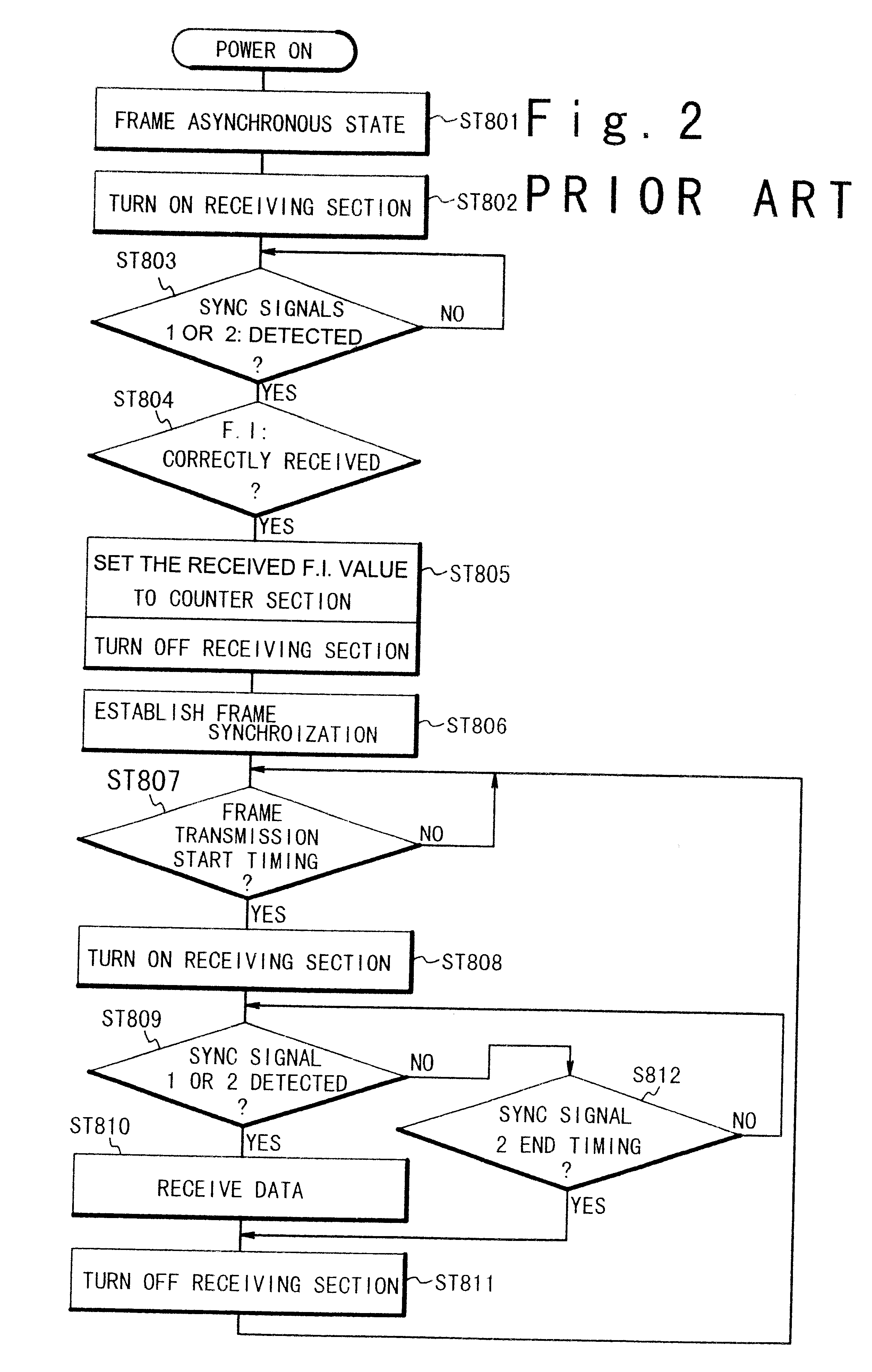 Radio communication apparatus with power consumption reduced