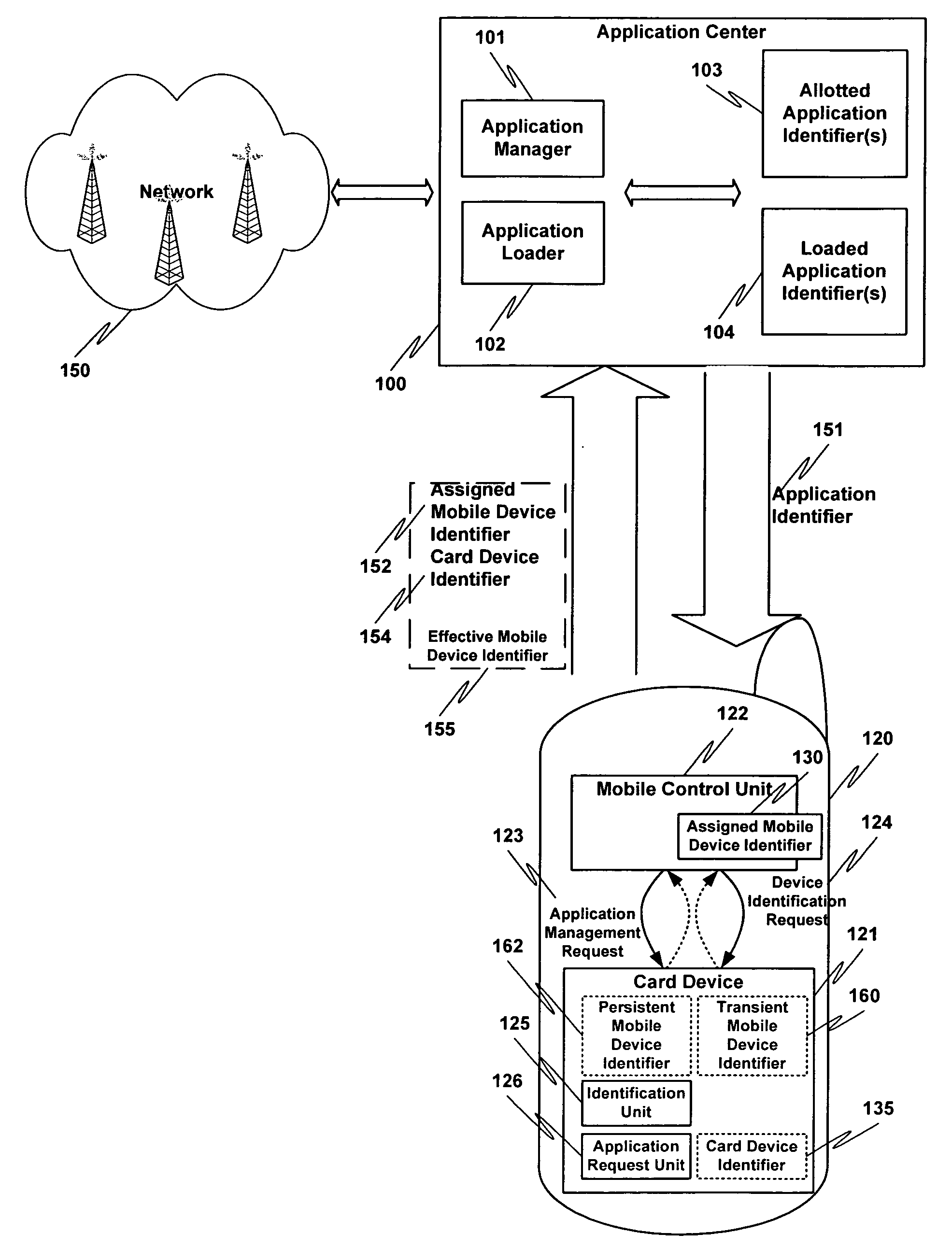 Card device for loading applications to a mobile device