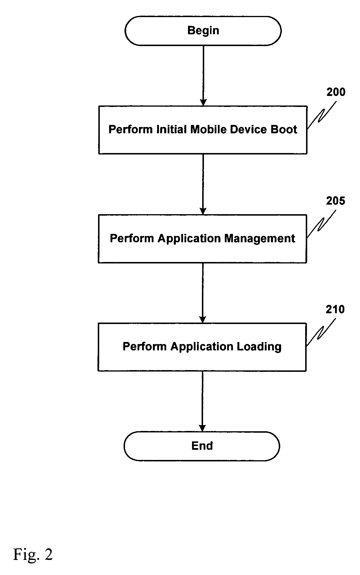 Card device for loading applications to a mobile device