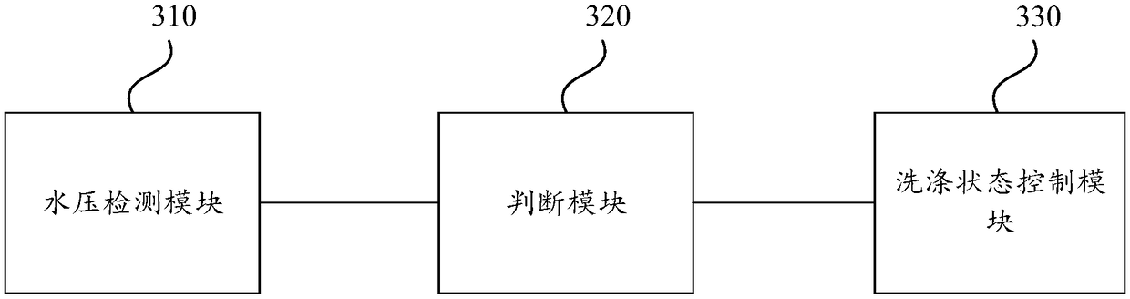 Control method and device for dish-washing machine, dish-washing machine and storage medium