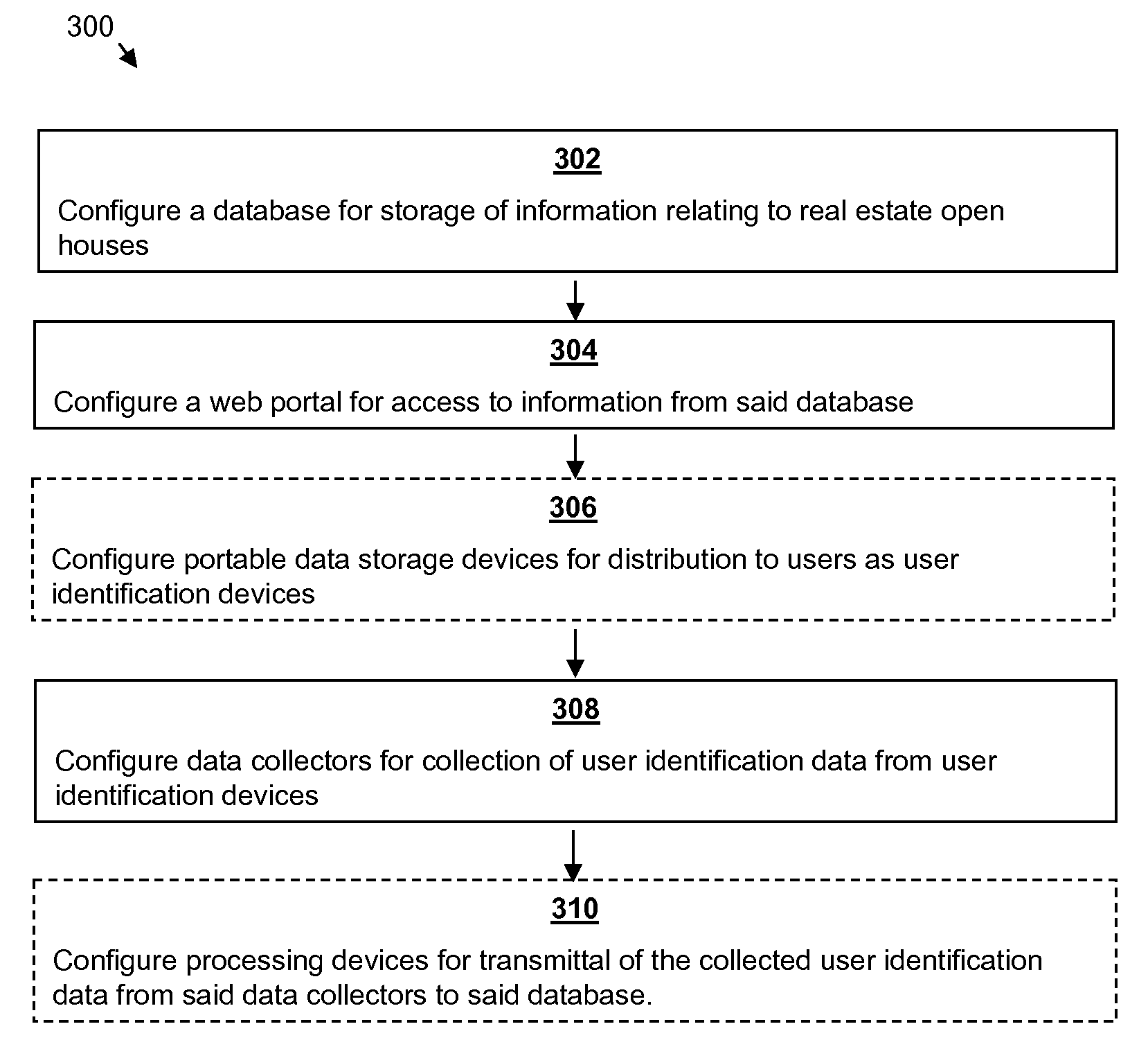 Web-Based System and Method for Collection and Management of Real Estate Open House Data