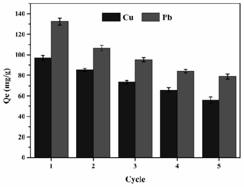 Modified carboxymethyl cellulose as well as preparation method and application thereof