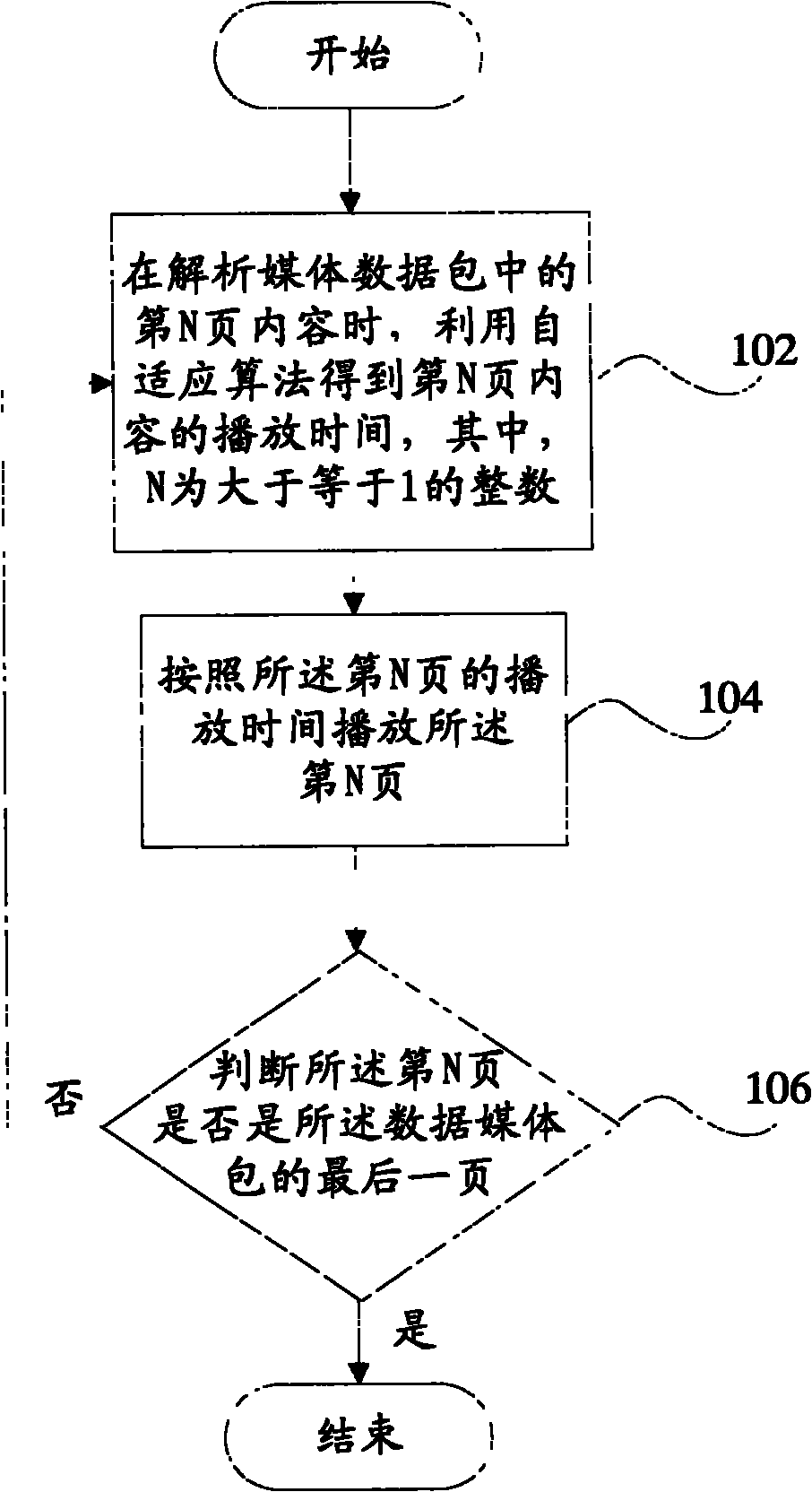 Playing method, playing device and mobile terminal