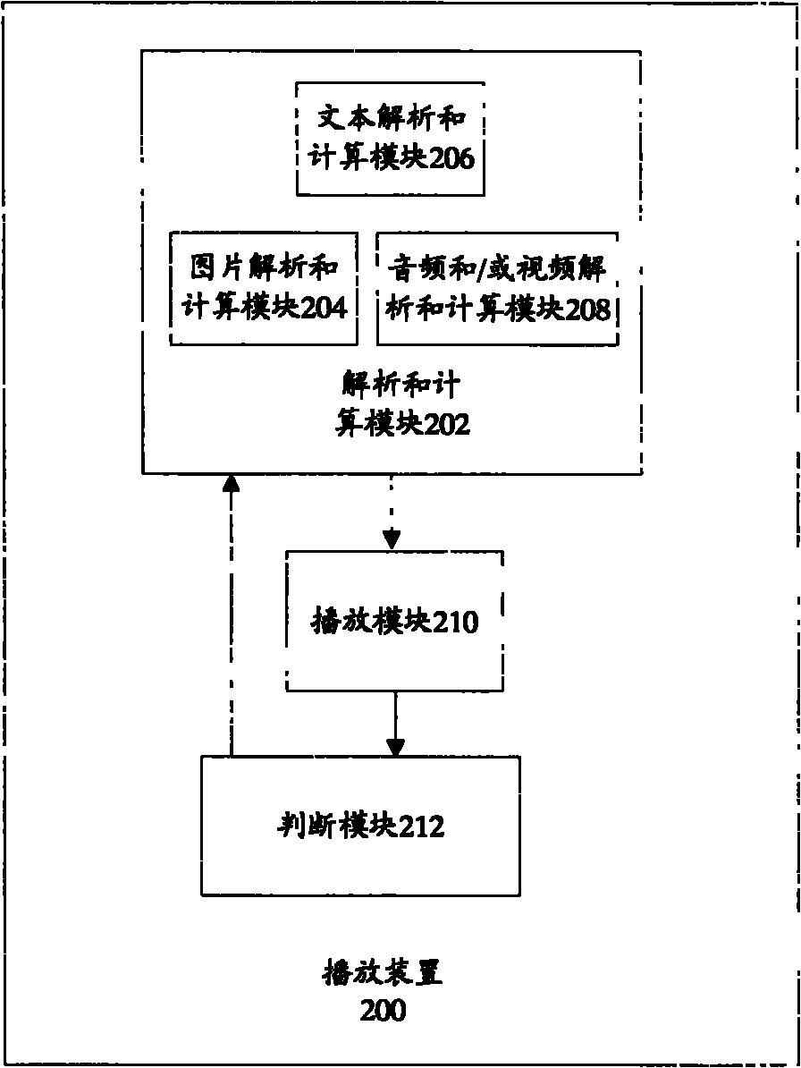 Playing method, playing device and mobile terminal