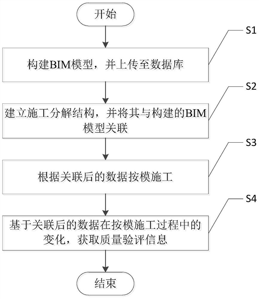 BIM model-based quality evaluation information acquisition method and system