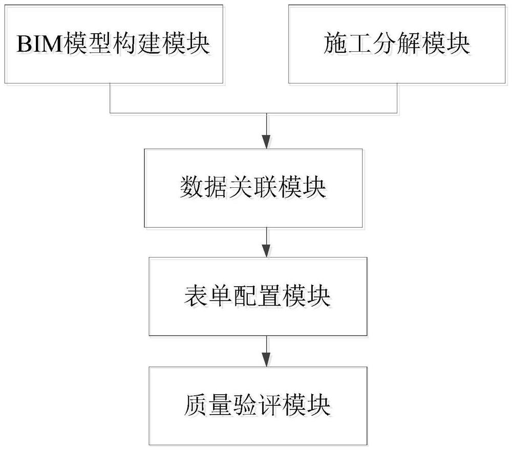 BIM model-based quality evaluation information acquisition method and system