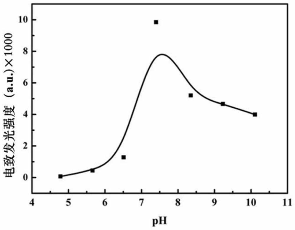 Electrochemiluminescence biosensor for detecting ulinastatin