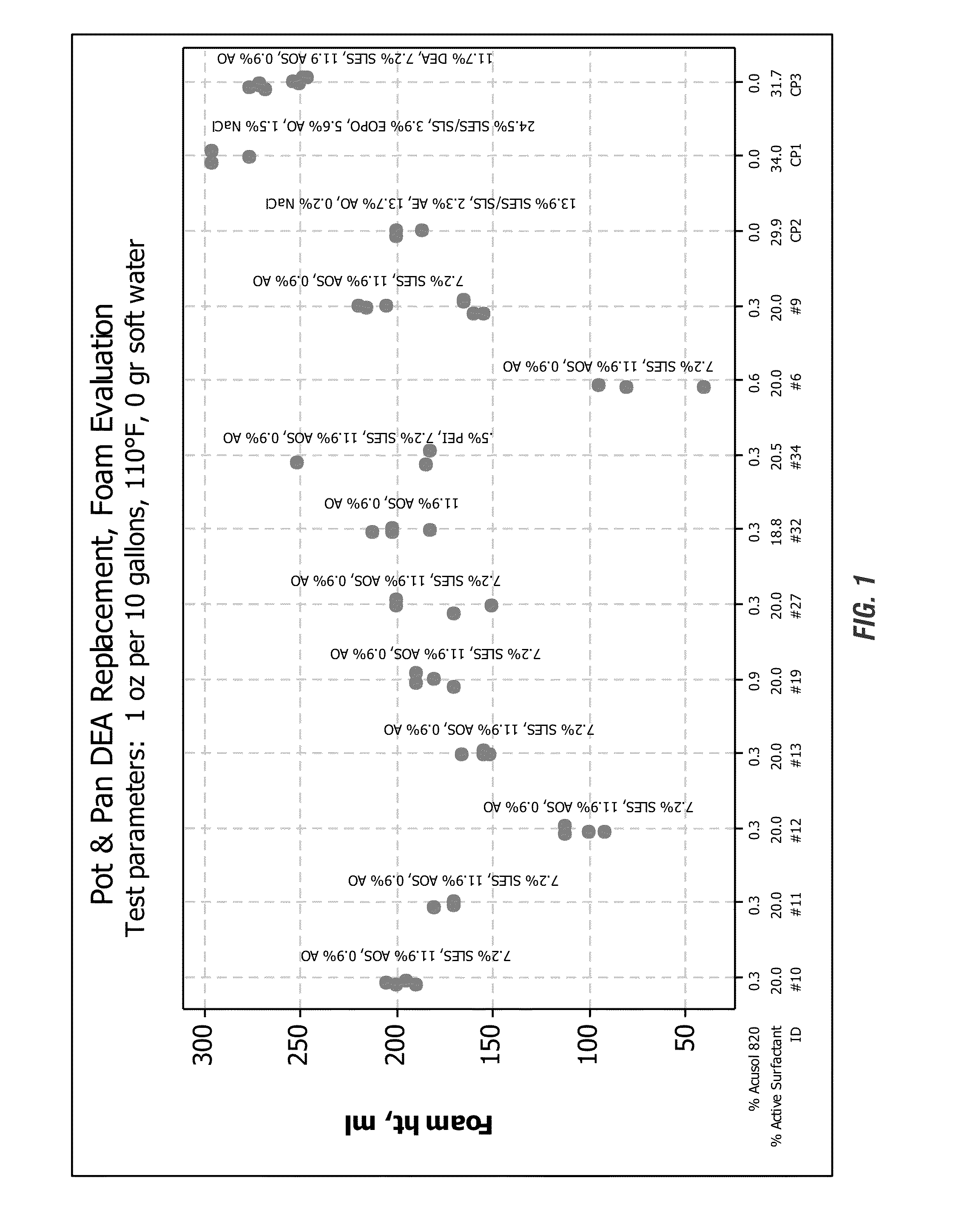 Foam stabilization with polyethyleneimine ethoxylates