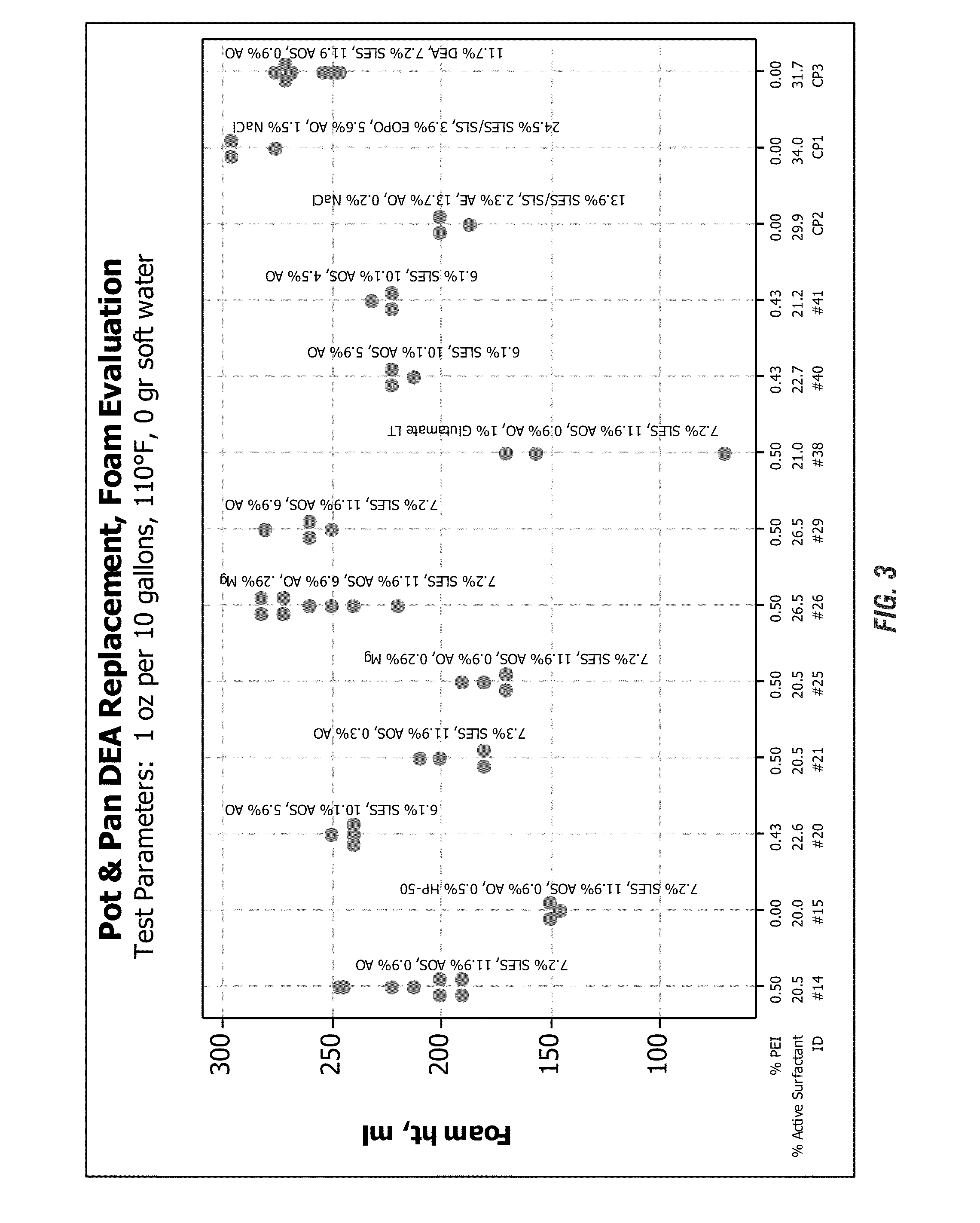 Foam stabilization with polyethyleneimine ethoxylates