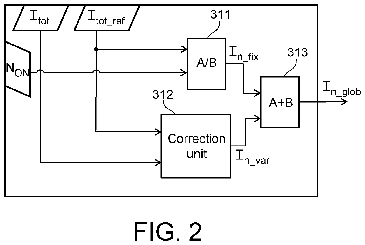 Control system for a power generation system