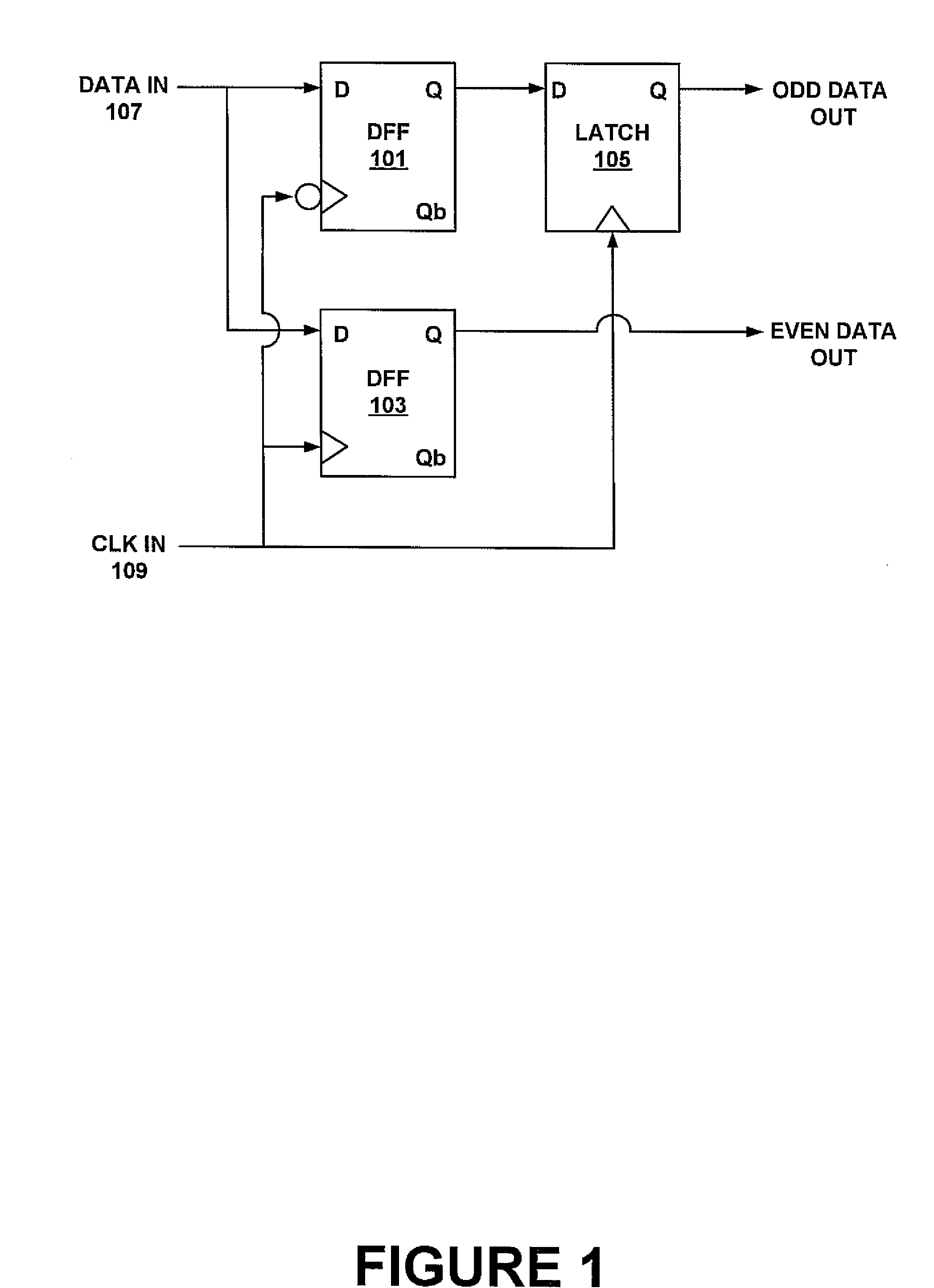 Method and system of cycle slip framing in a deserializer