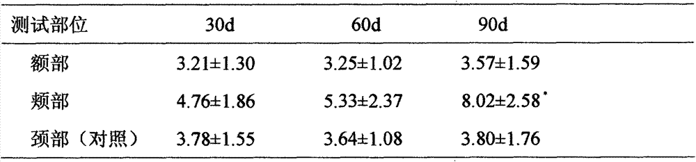 Medicine composition with skin whitening effect as well as preparation method and application thereof