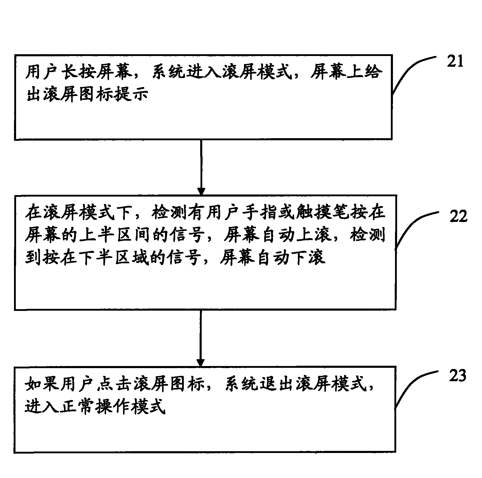 Touch mobile phone and screen scrolling method thereof