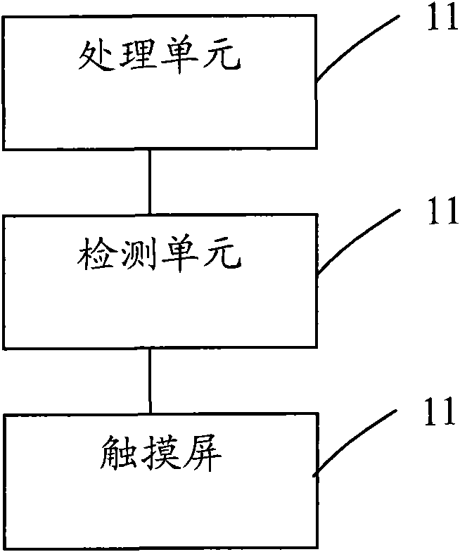 Touch mobile phone and screen scrolling method thereof