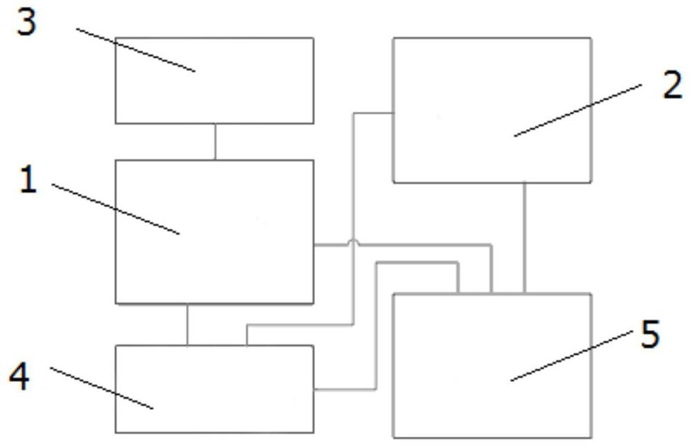 Power utilization safety monitoring and analyzing intelligent terminal for electrical fire hazard judgment