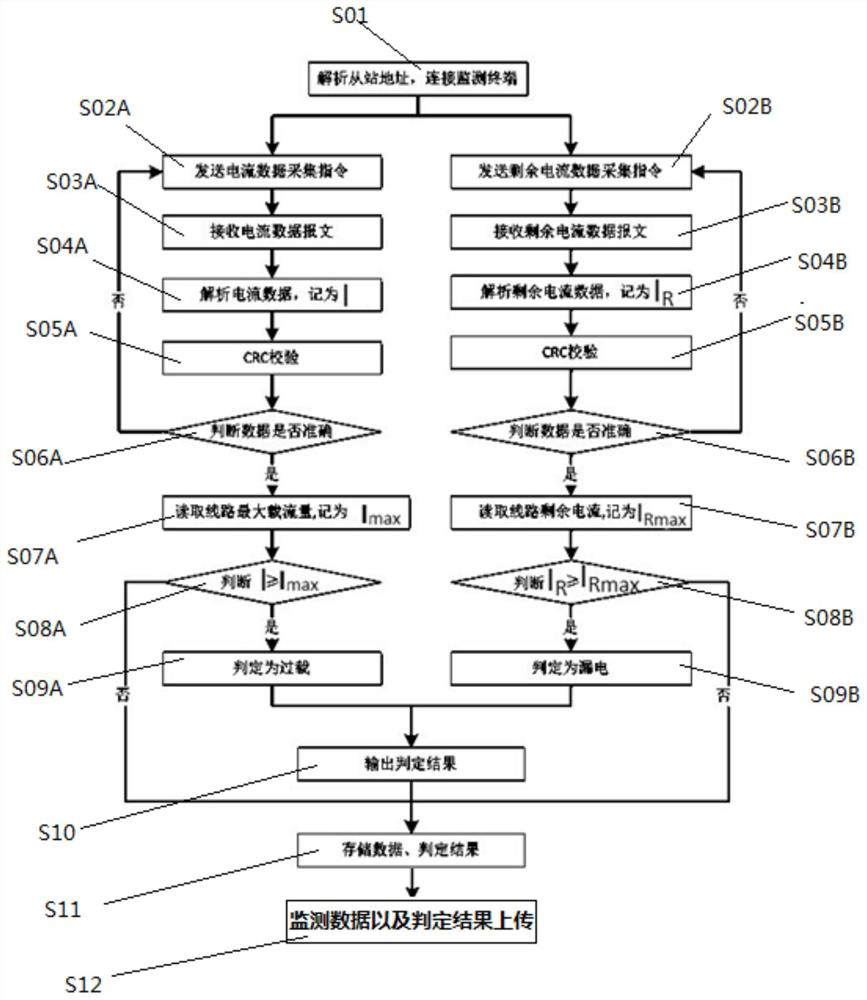 Power utilization safety monitoring and analyzing intelligent terminal for electrical fire hazard judgment