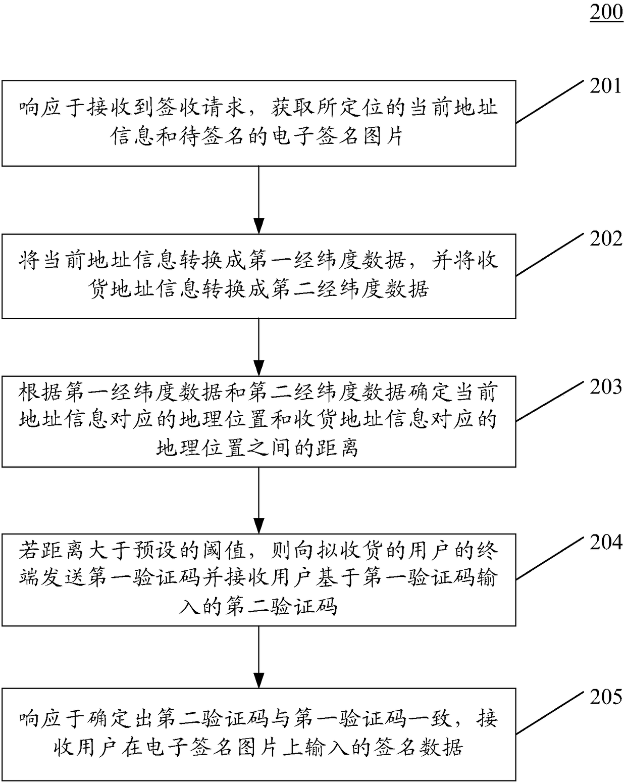 Method and apparatus for electronic receipt