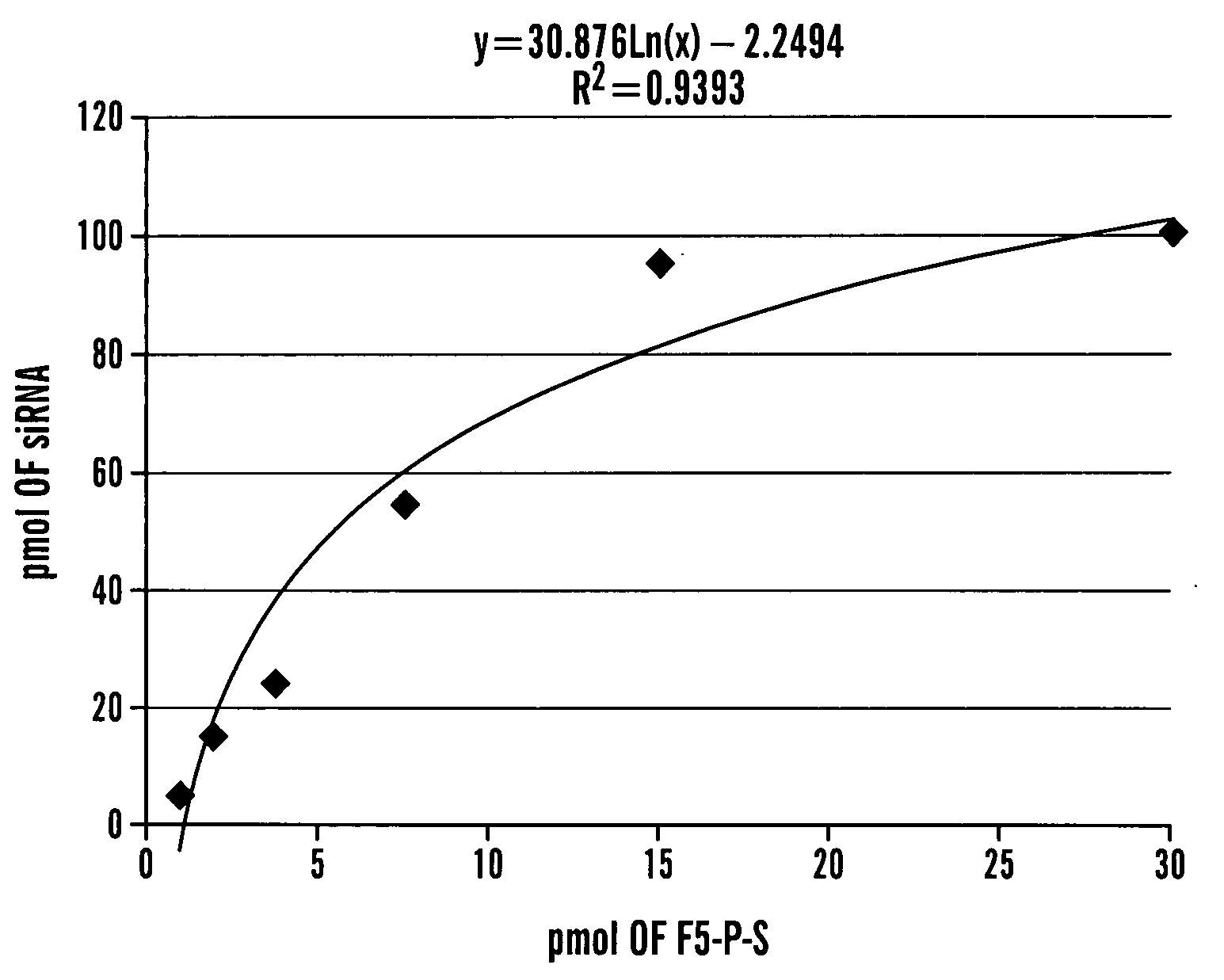 Method of Delivering Rna Interference and Uses Thereof