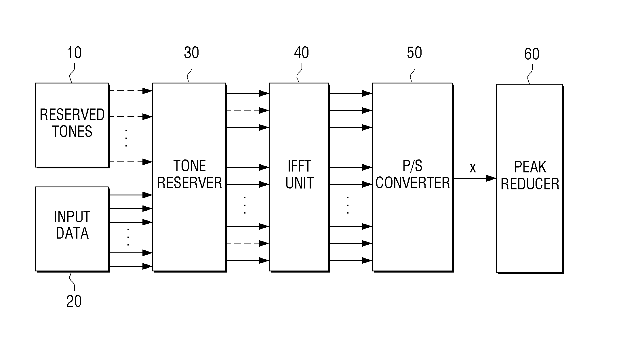 Method for determining reserved tones and transmitter for performing papr reduction using tone reservation