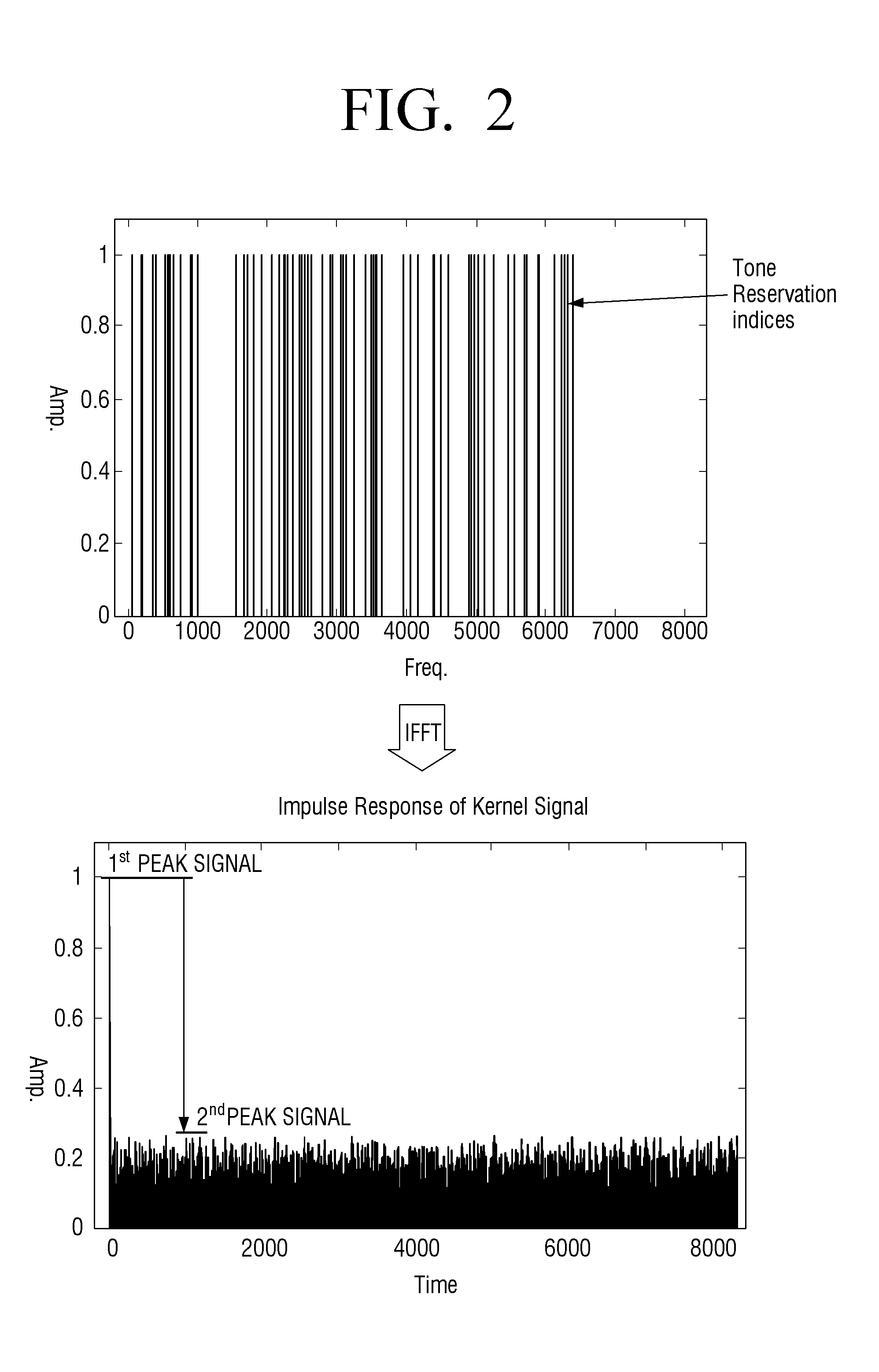 Method for determining reserved tones and transmitter for performing papr reduction using tone reservation