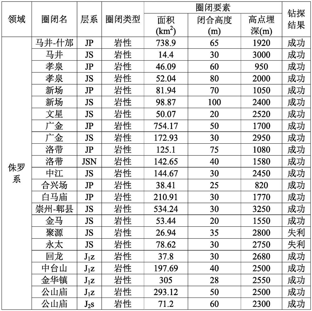 Clastic rock trap oil-gas possibility evaluation method based on risk probability