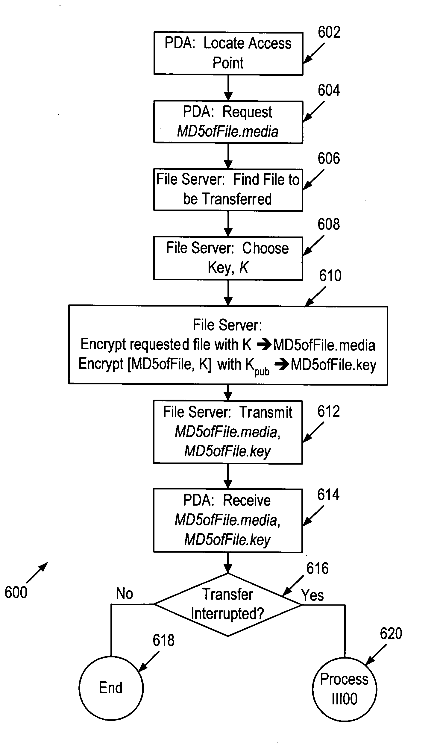 Method and system for transferring video and audio files to portable computing devices