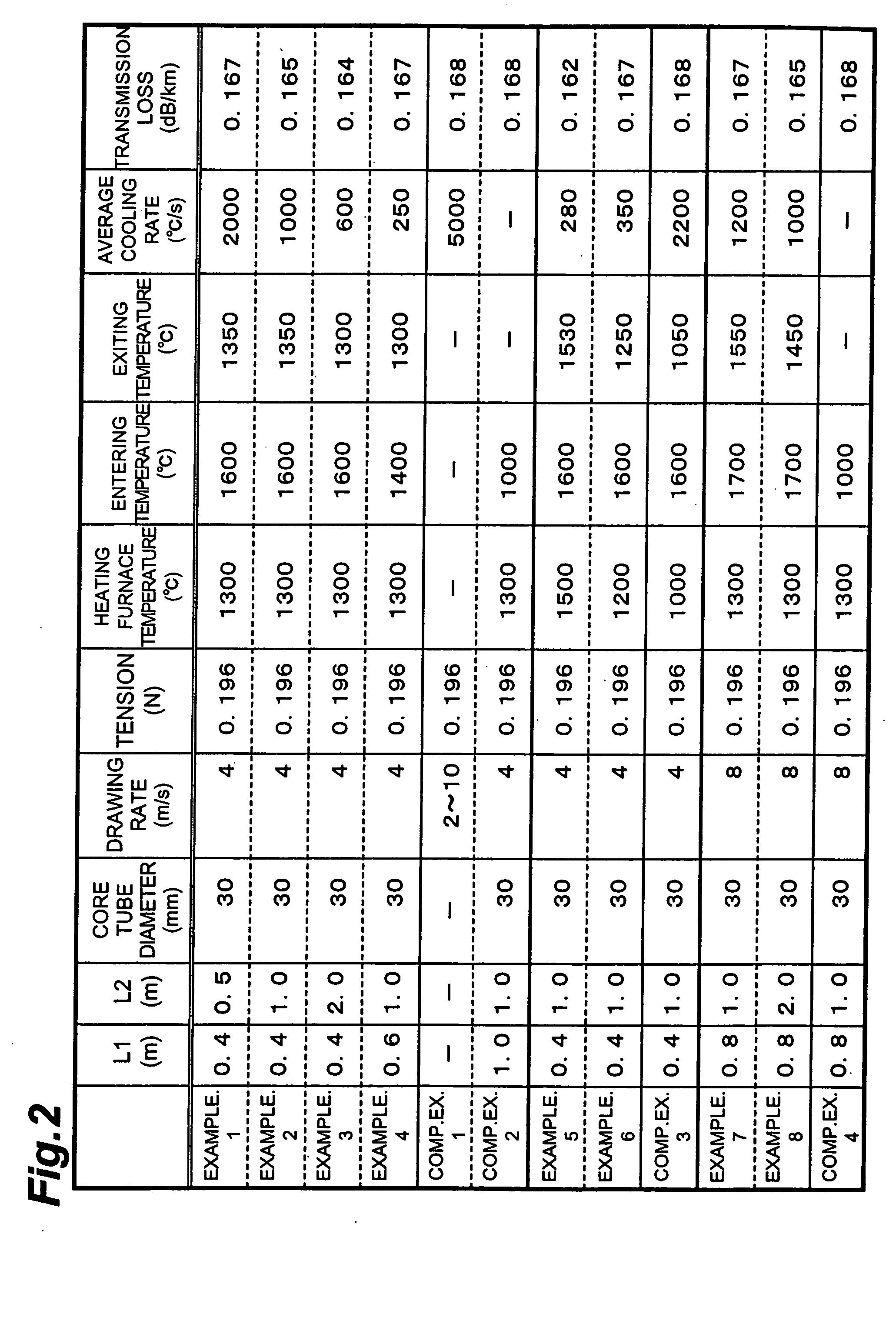 Optical fiber making apparatus and method