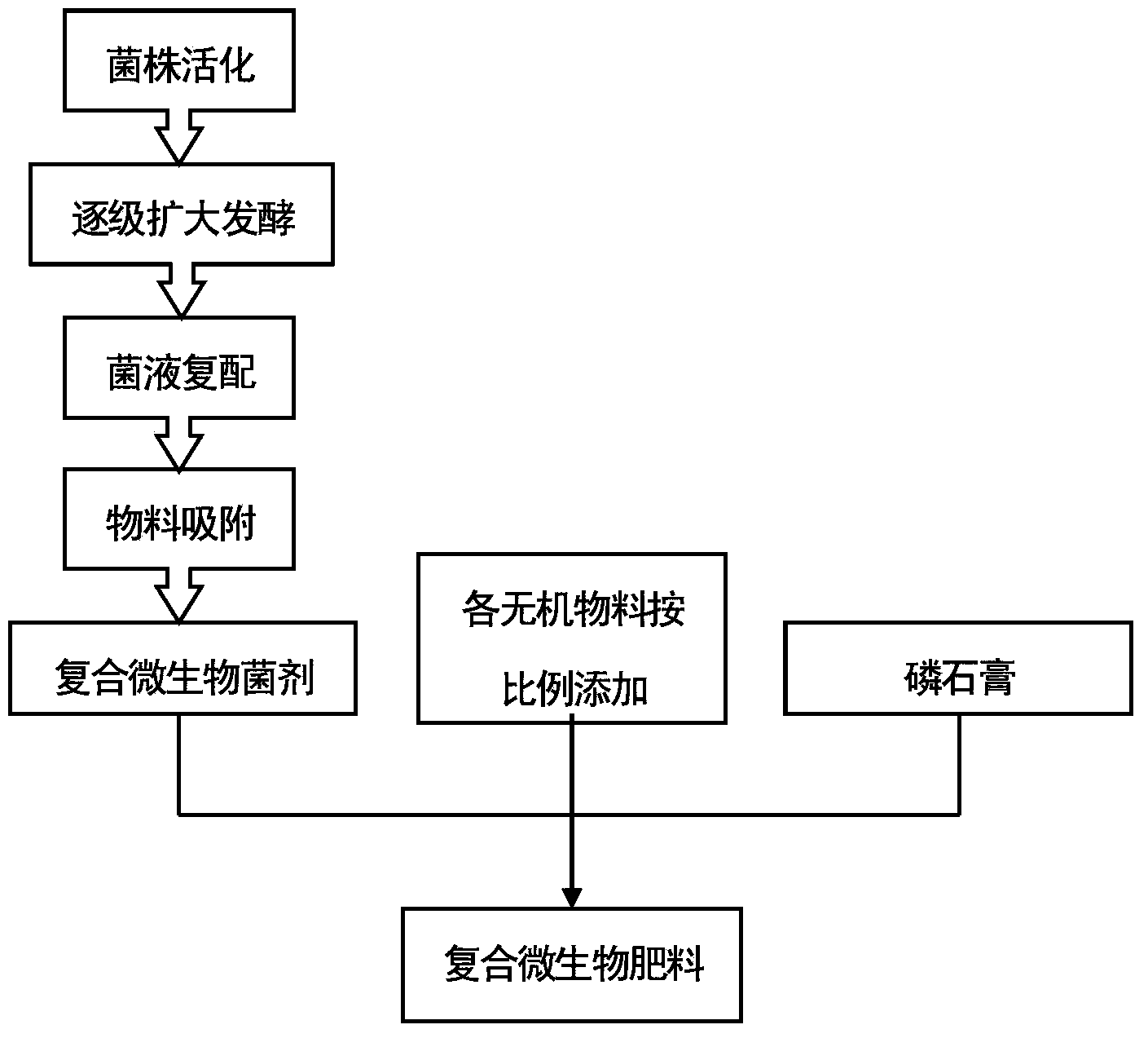 Sulfur-containing composite microbial fertilizer and production method thereof