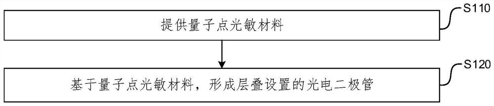 Imaging device, preparation method thereof, imaging array and preparation method thereof