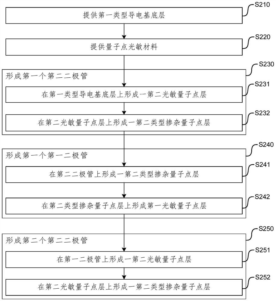 Imaging device, preparation method thereof, imaging array and preparation method thereof