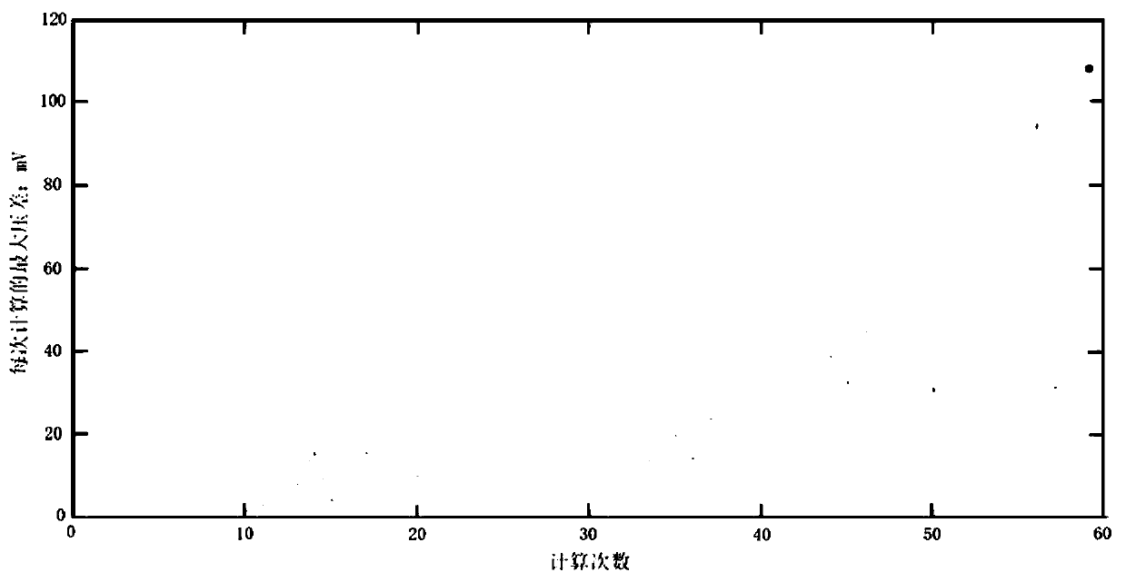 Method, device and equipment for predicting overlarge differential pressure of battery pack