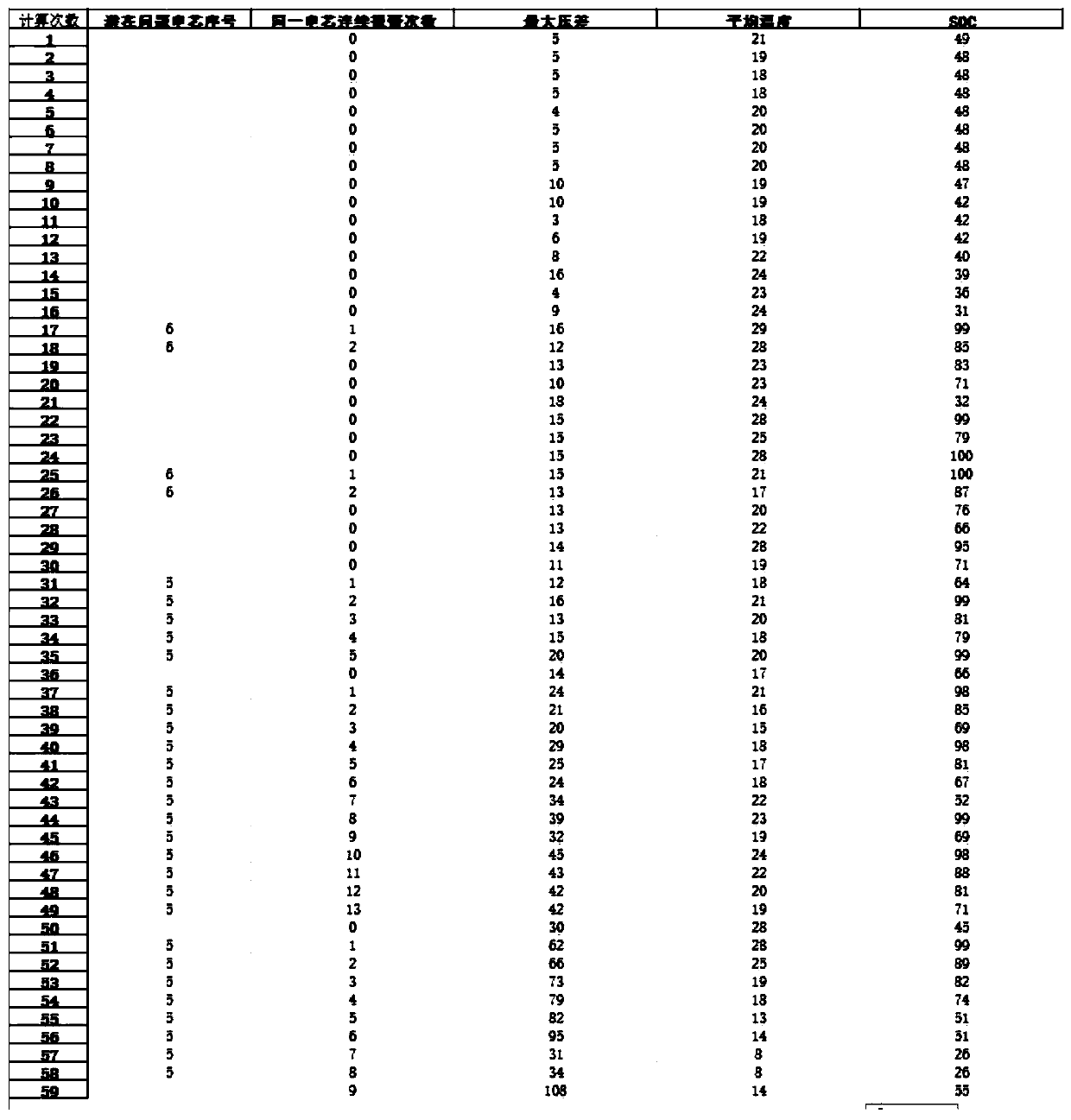 Method, device and equipment for predicting overlarge differential pressure of battery pack