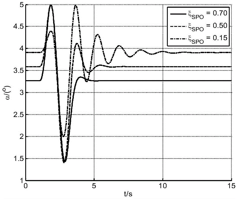 Simulating method for flight quality evaluation training of transport plane test pilot