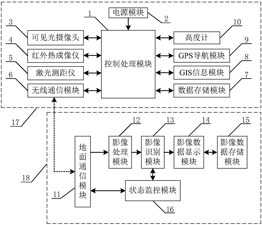 Unmanned aerial vehicle power line inspection image data acquiring and processing system