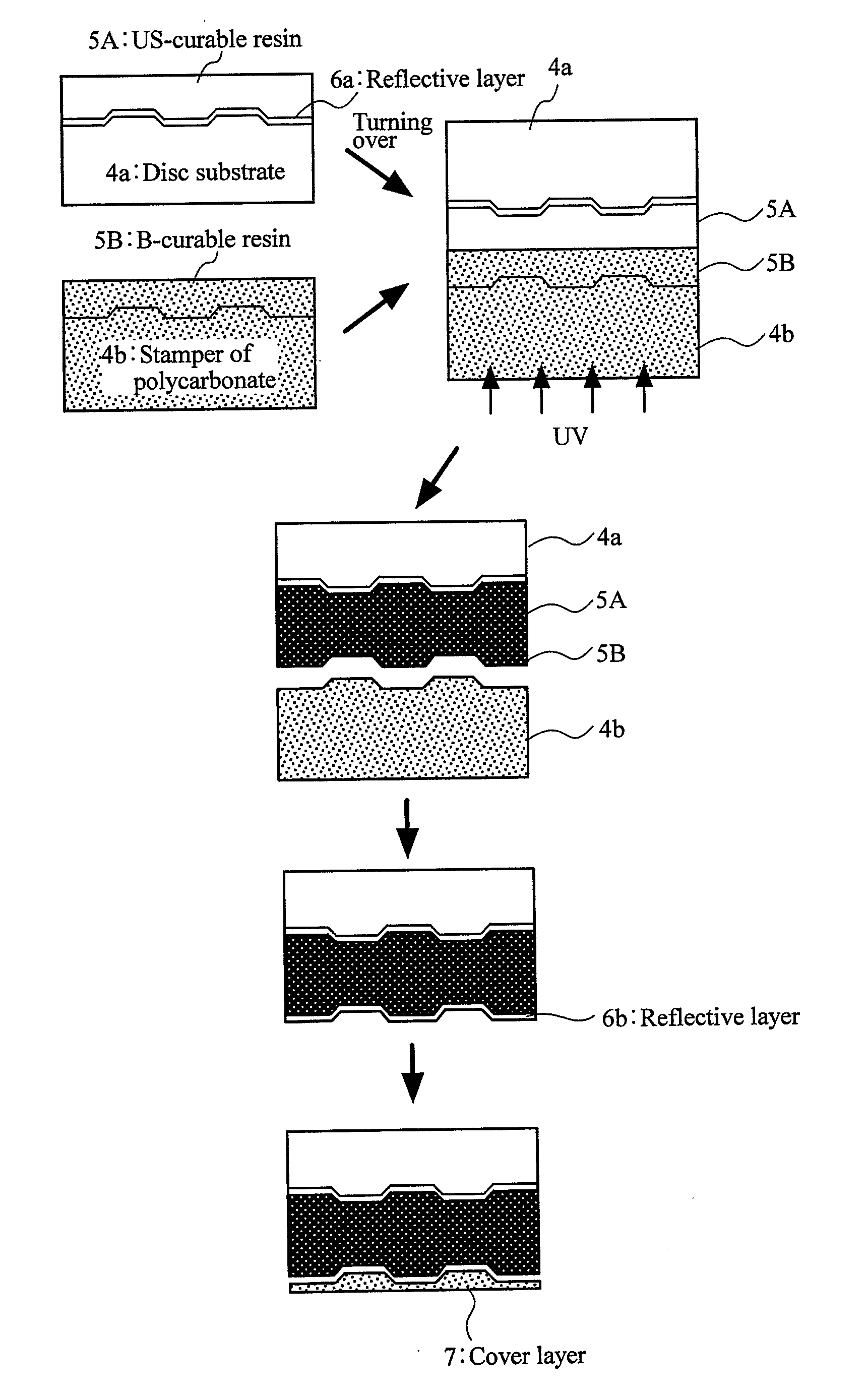 Photo-curable transfer sheet, process for the preparation of optical information recording medium using the sheet, and optical information recording medium