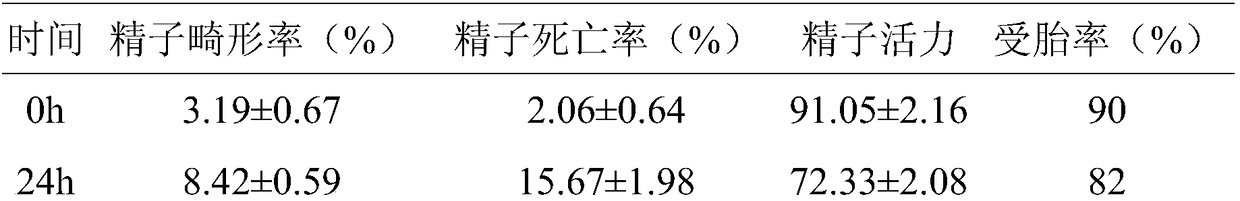 Animal fresh semen low-temperature diluent as well as preparation method and application thereof